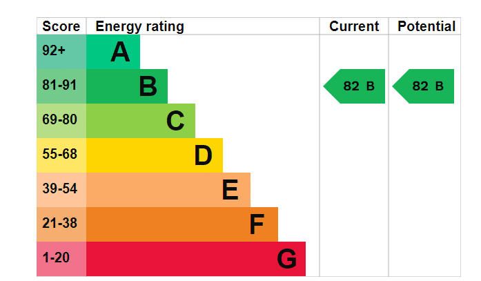 EPC Image