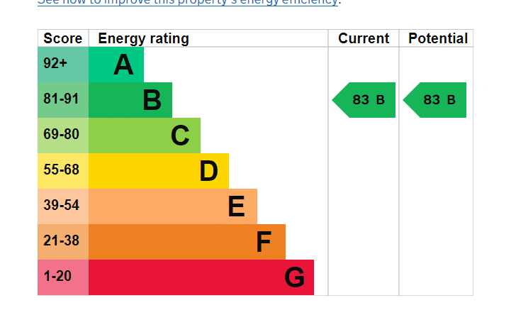 EPC Image