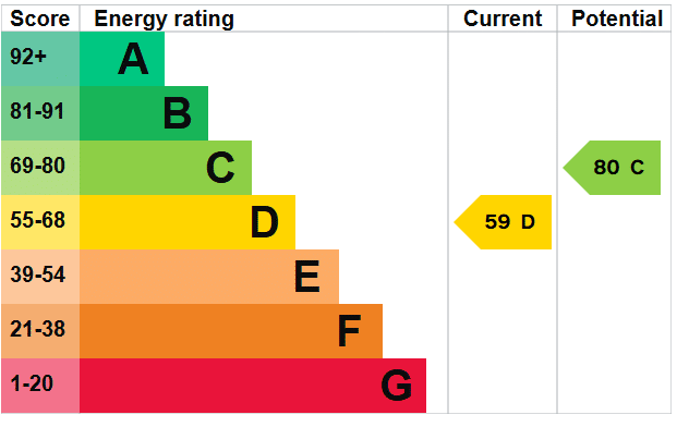 EPC Image